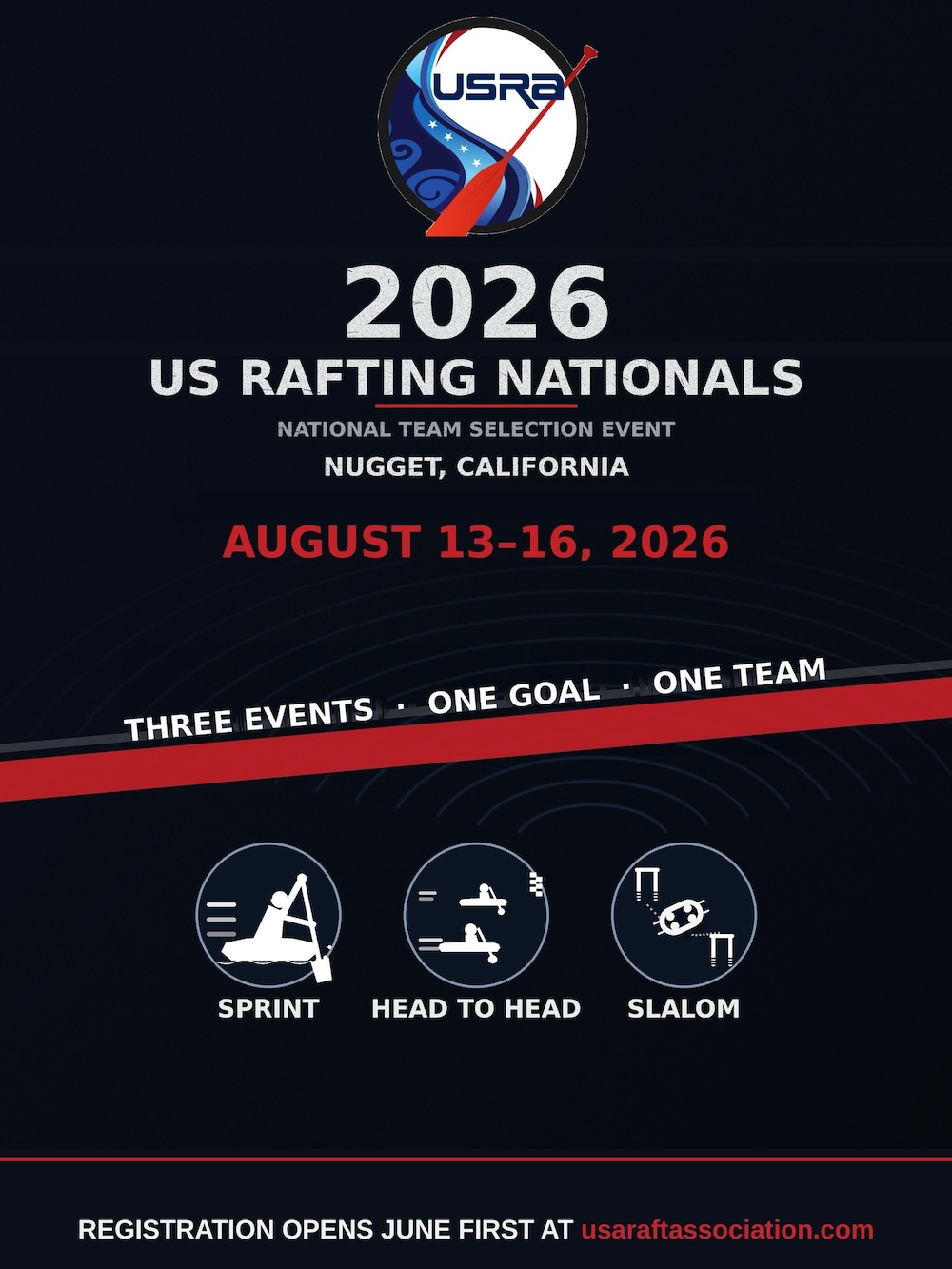 2026 USRA National Championships